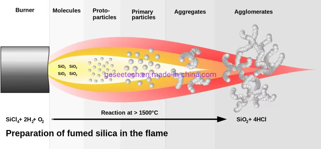 Ultrafine Silica Used as Opening Agent for Plastic Films/Fumed Silica 200 Price/White Powder Silica Sio2 Price