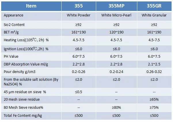 Prrecipitated Silica for Silicon Rubber/Silica Gel/Sio2 Hydrophobic Powder